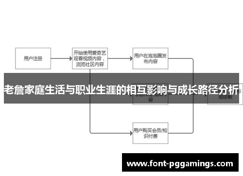 老詹家庭生活与职业生涯的相互影响与成长路径分析 老詹家庭生活与职业生涯的相互影响与成长路径分析